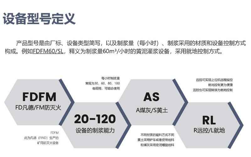 灌漿防滅火設(shè)備的型號，為FDFM系列